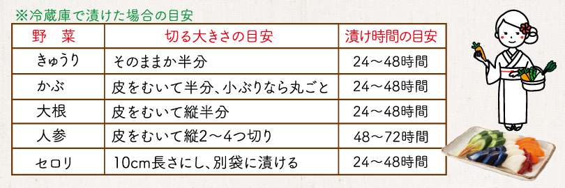 ぬか床の作り方 - 麹・糀調味料・ぬか漬けの素を使ったレシピサイト